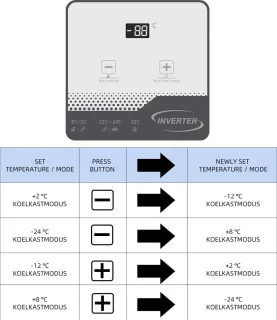 CHiQ FCF142DE Vrieskist 142L Wit