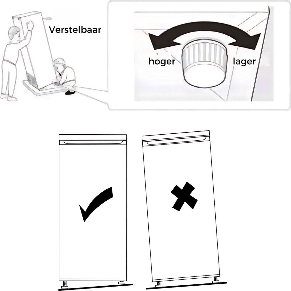 Conclusie