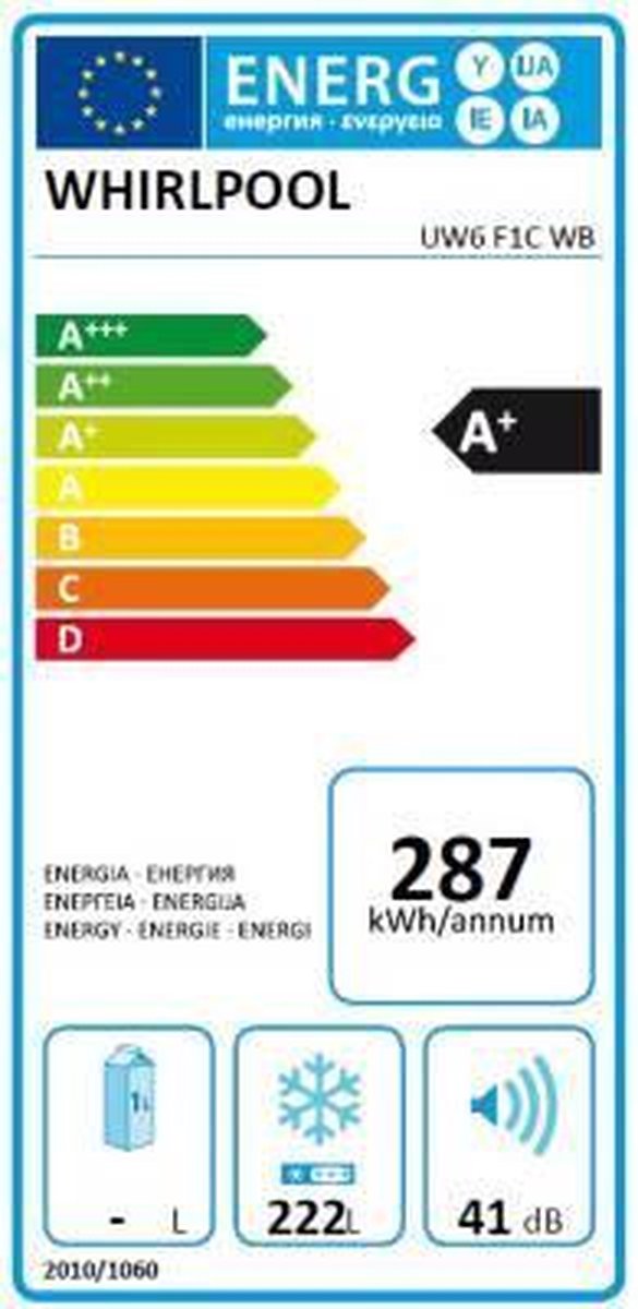 Wat vinden we minder goed