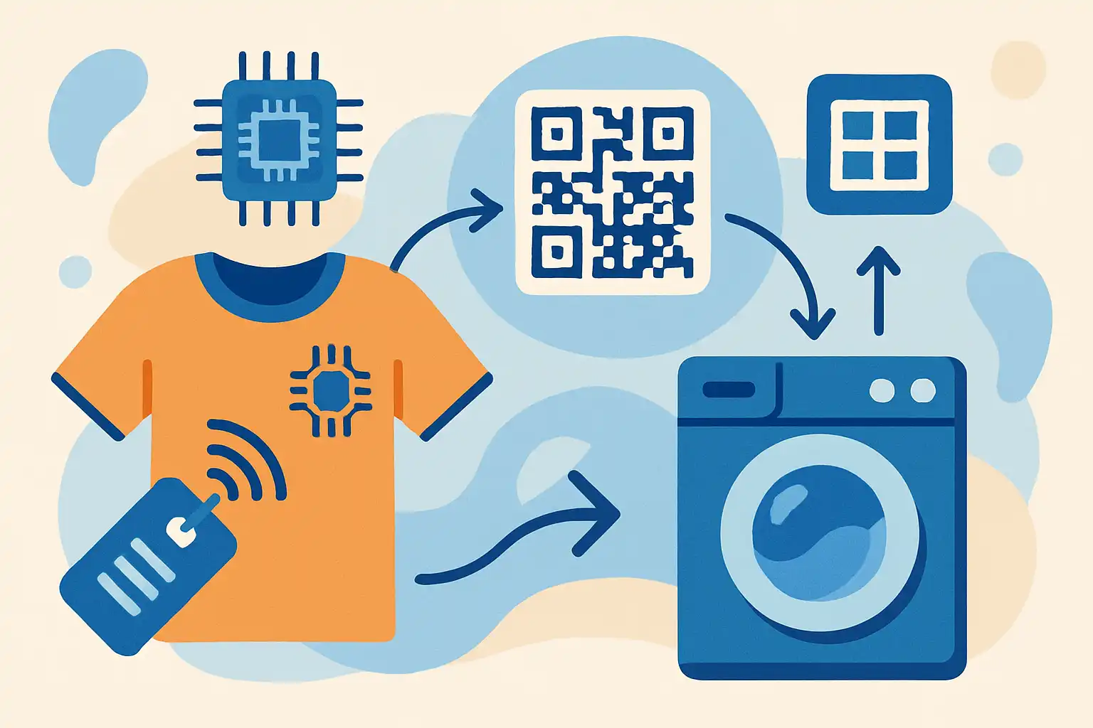 Slimme kleding en je wasmachine: hoe tags en qr-codes bepalen welk programma draait