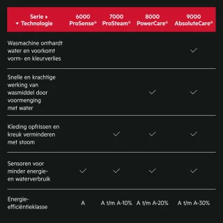 AEG LF628600 6000 serie Wasmachine 8 kg 1600 toeren