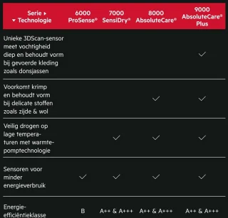 AEG LR63R142 Wasmachine 10kg 1400 toeren