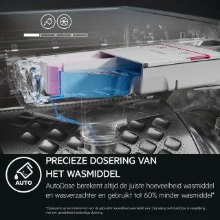 AEG LR8606AD4 8000 PowerCare Wasmachine 10 kg