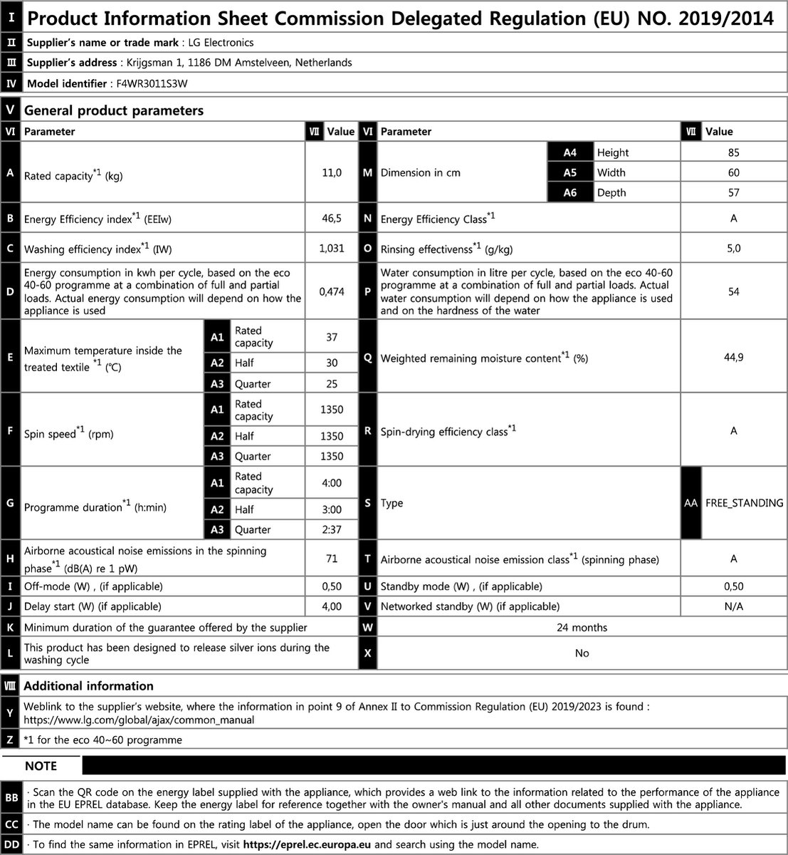 Wat vinden we goed aan de LG Wasautomaat F4WR3010S6W 10kg