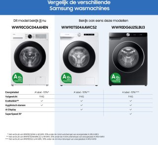 Samsung WW90CGC04AAH 5000 serie Wasmachine